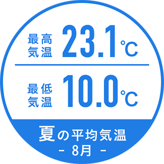 夏の平均気温